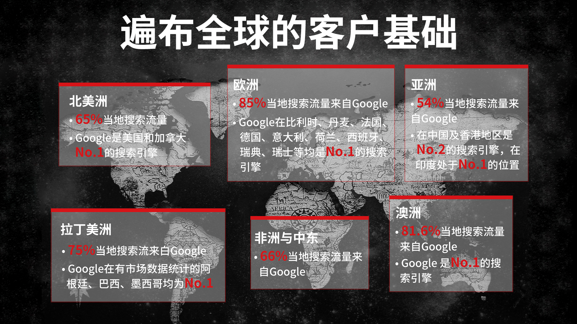 遍布全球的客户基础