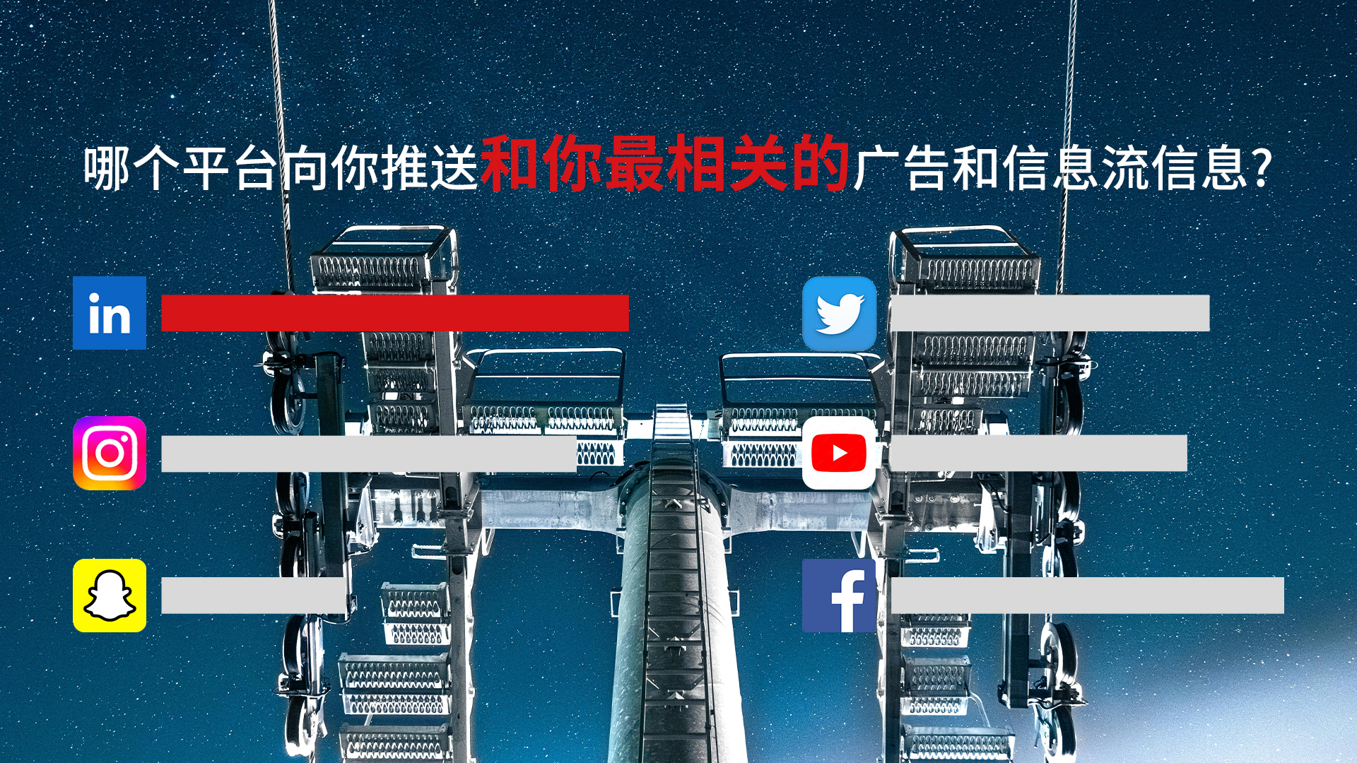 哪个平台向你推送和你最相关的广告和信息流信息?