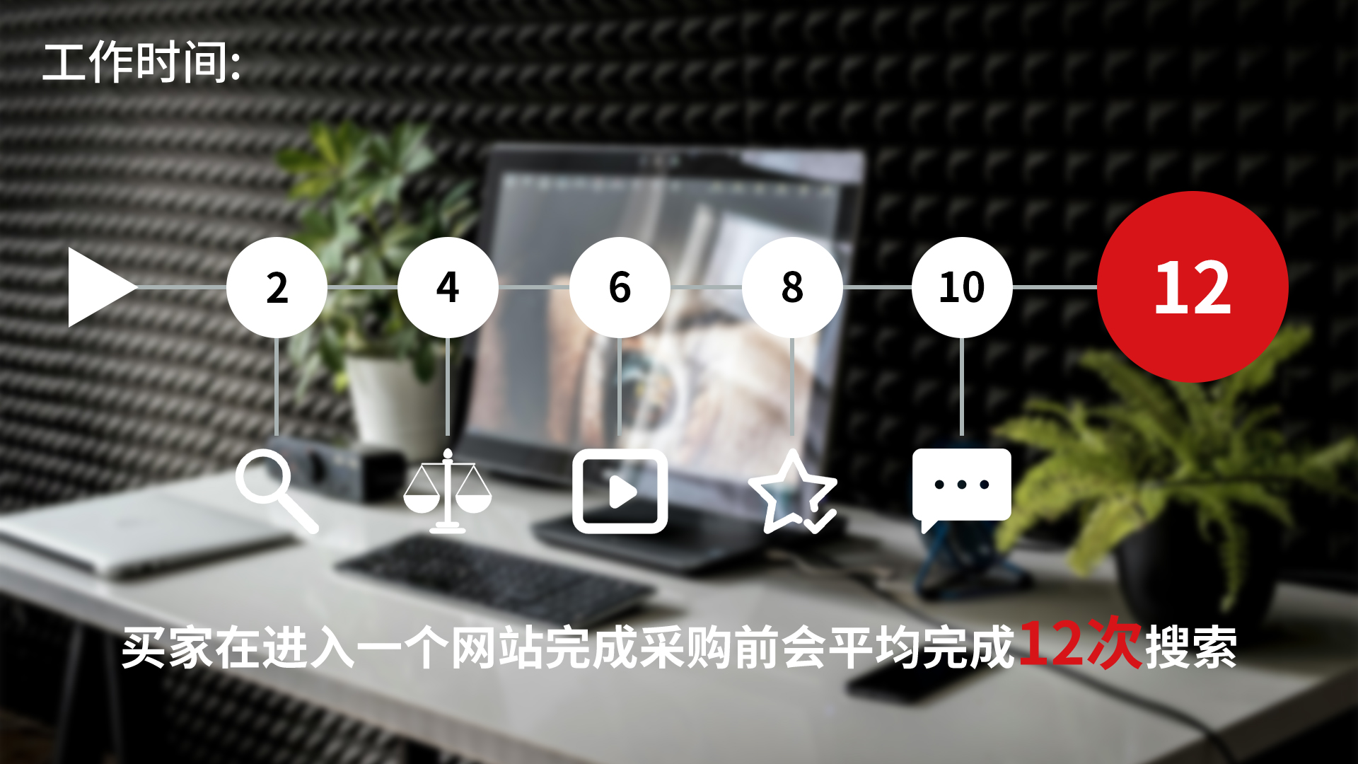 工作时间：买家在进入一个网站完成采购前会平均完成12次搜索