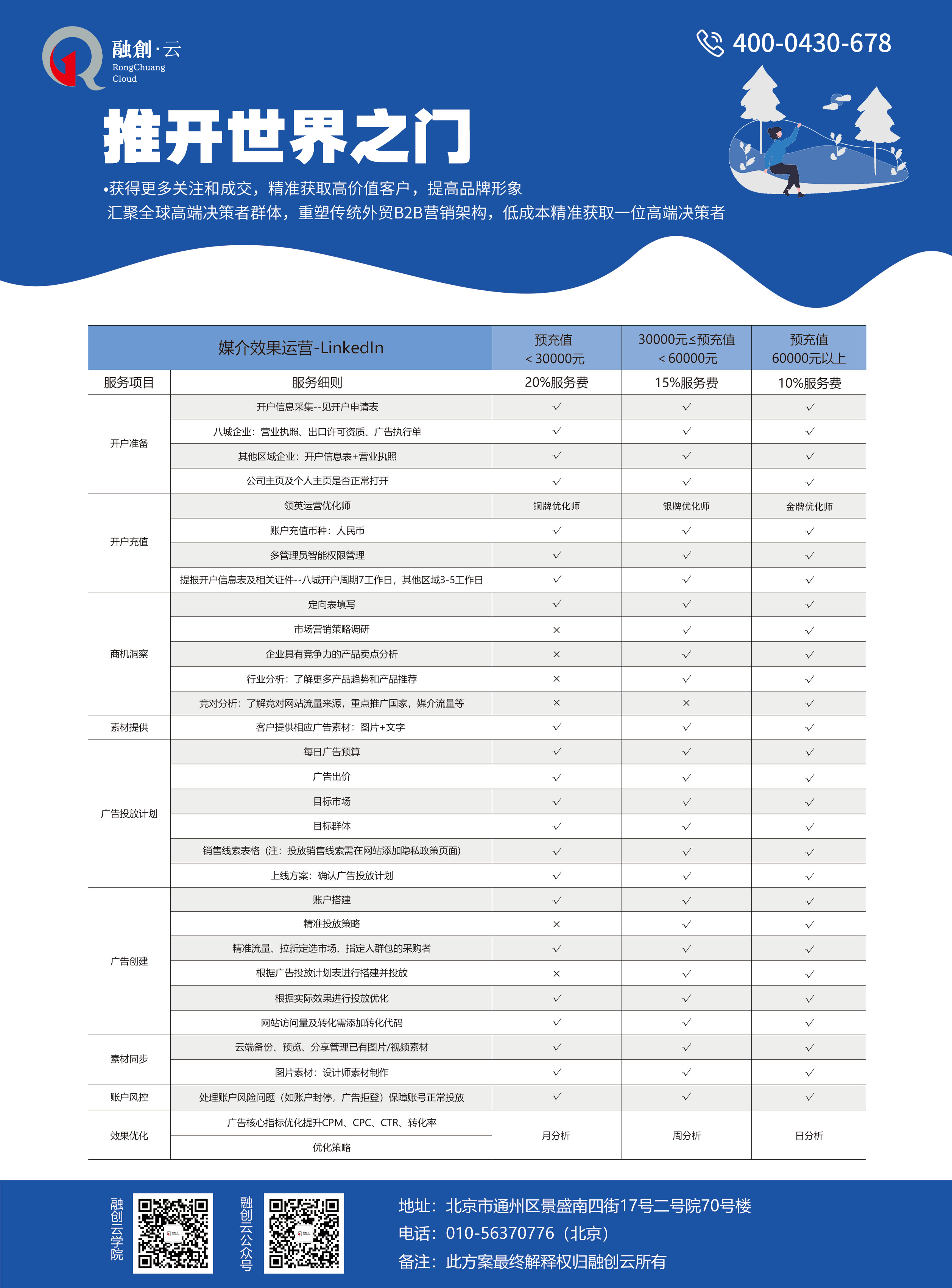 Linkedln 领英广告