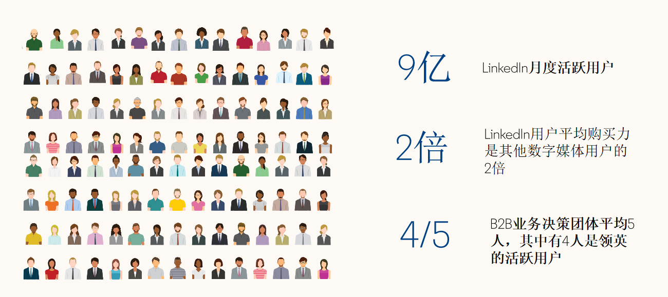 再获认可!北京融创云正式成为LinkedIn营销合作伙伴, 2023扬帆起航！