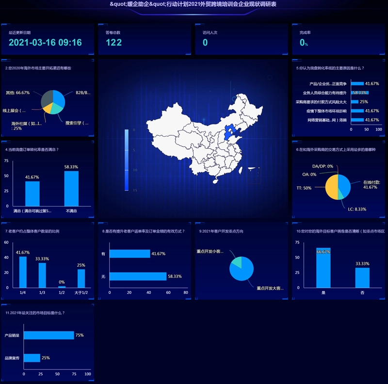 “暖企助企”行动计划2021沧州专场