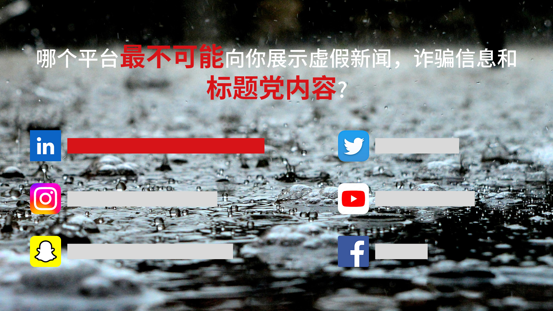 哪个平台最不可能向你展示虚假新闻，诈骗信息和标题党内容?