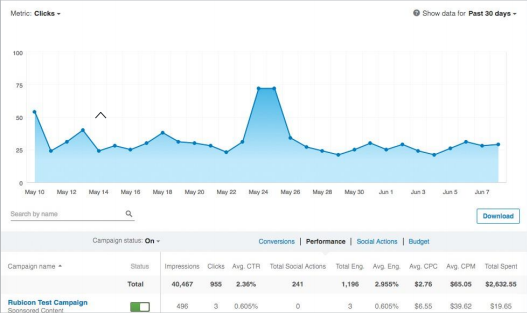 领英内容营销进阶十大法则之利用领英营销管理工具的全部功能