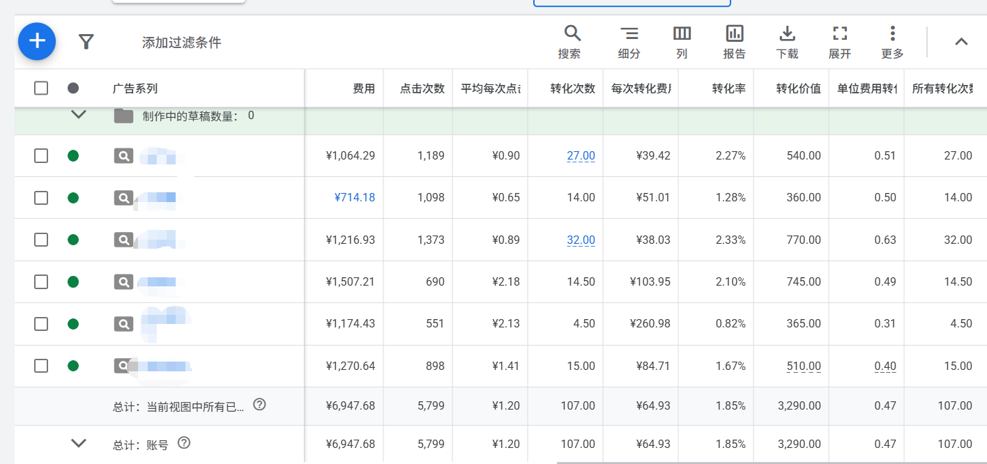 Google谷歌广告后台