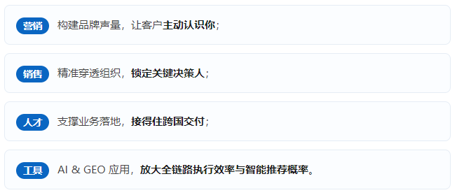 LinkedIn领英营销策略