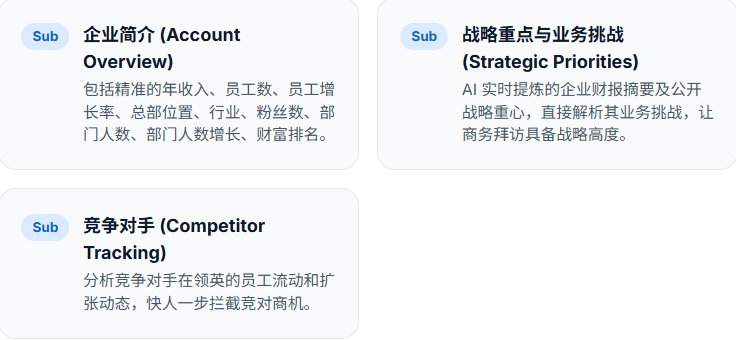  LinkedIn Sales Navigator Advanced的核心功能-情报