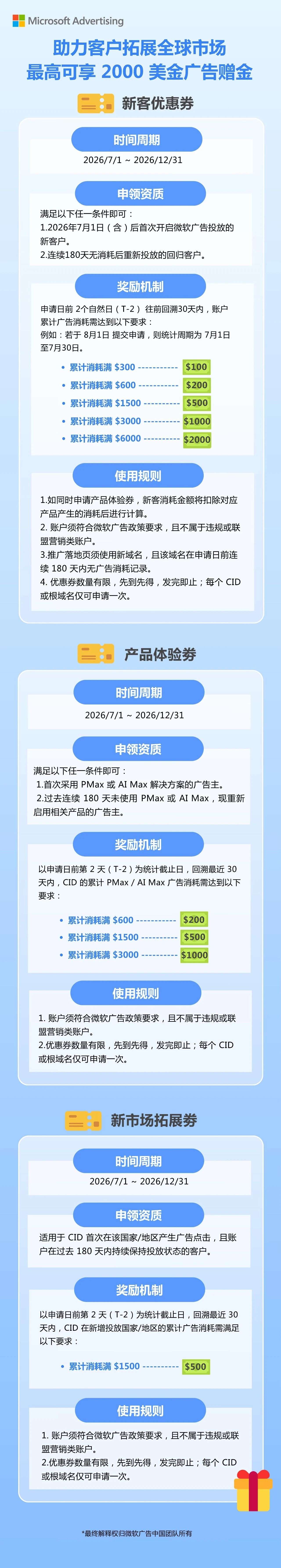 微软新财年广告赠金政策