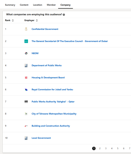 LinkedIn sales navigator定向设置