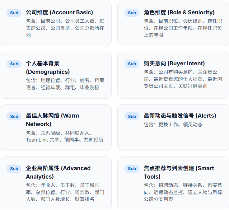  LinkedIn Sales Navigator Advanced的核心功能-找人