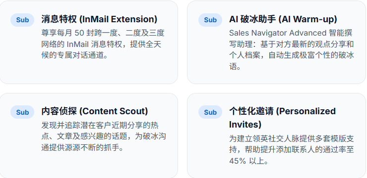  LinkedIn Sales Navigator Advanced的核心功能-沟通