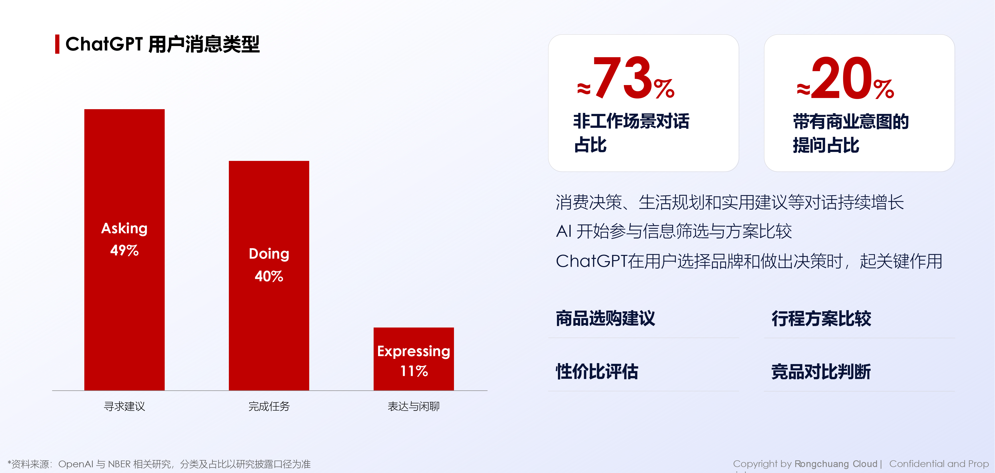 融创云-ChatGPT Ads服务简介-4