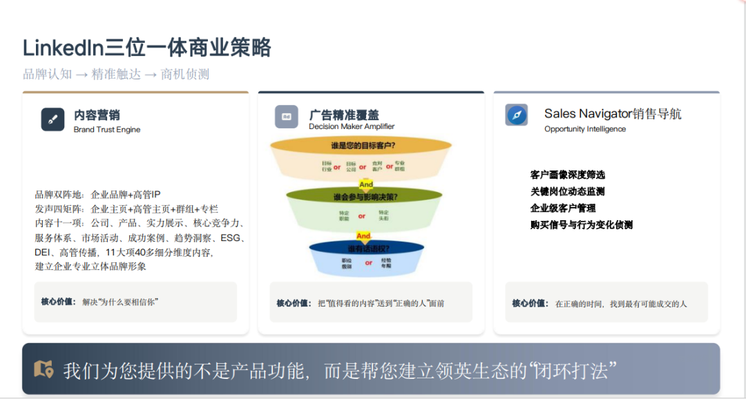 LinkedIn领英生态的闭环打法