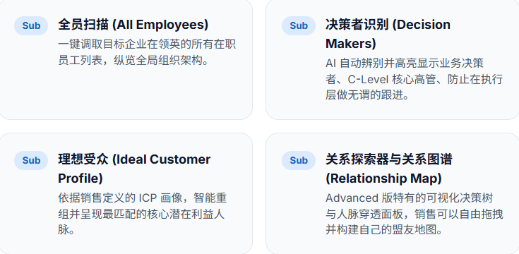 LinkedIn Sales Navigator Advanced的核心功能-关系