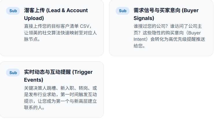  LinkedIn Sales Navigator Advanced的核心功能-商机捕捉